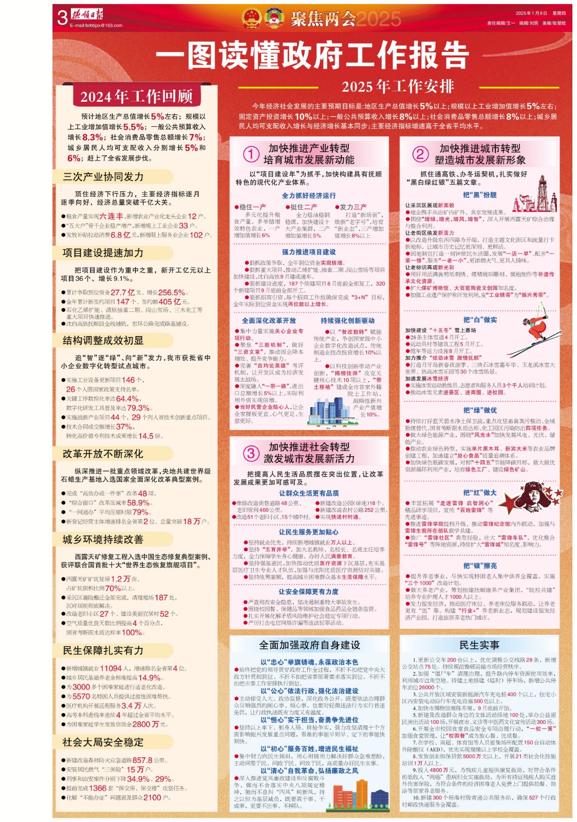 2025年政府工作报告图解版_20250314151428.jpg